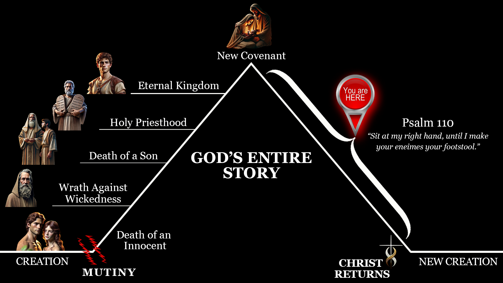 Your Story Revealed Framework